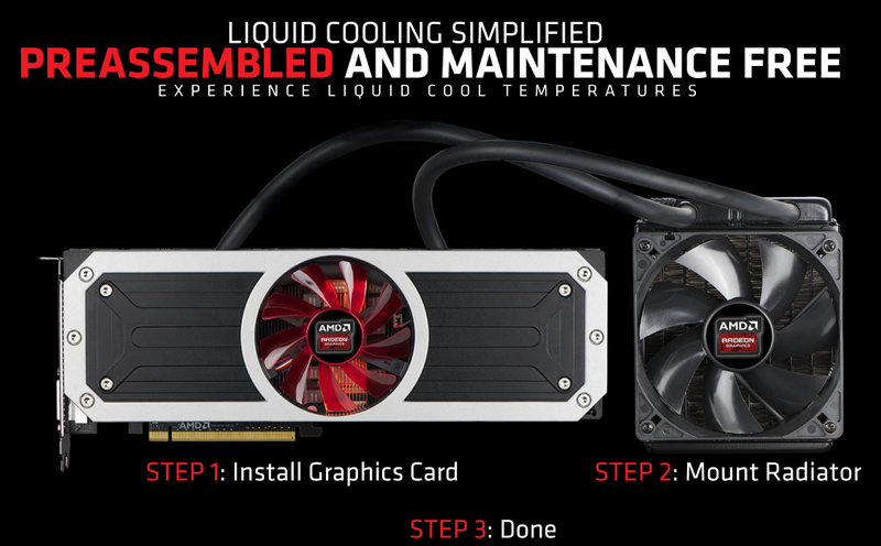 Illustration for article titled AMD Radeon R9 295X2 Review: A Dual-GPU Beast